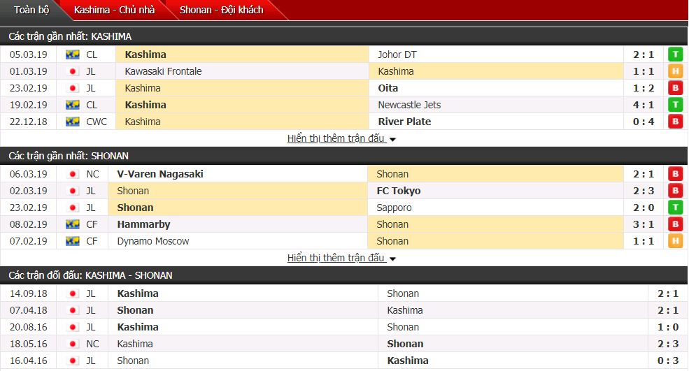 Nhận định Kashima Antlers vs Shonan 13h00, 09/03 (Vòng 3 VĐQG Nhật Bản)