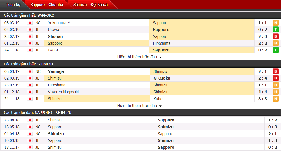 Nhận định Sapporo vs Shimizu 12h00, 09/03 (Vòng 3 VĐQG Nhật Bản)