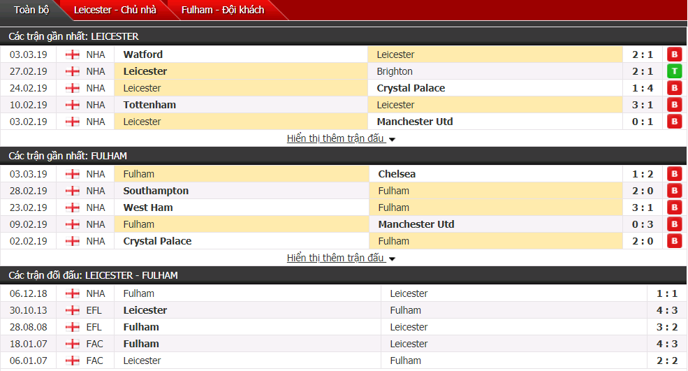 Nhận định Leicester vs Fulham 22h00, 09/03 (Vòng 30 Ngoại hạng Anh)
