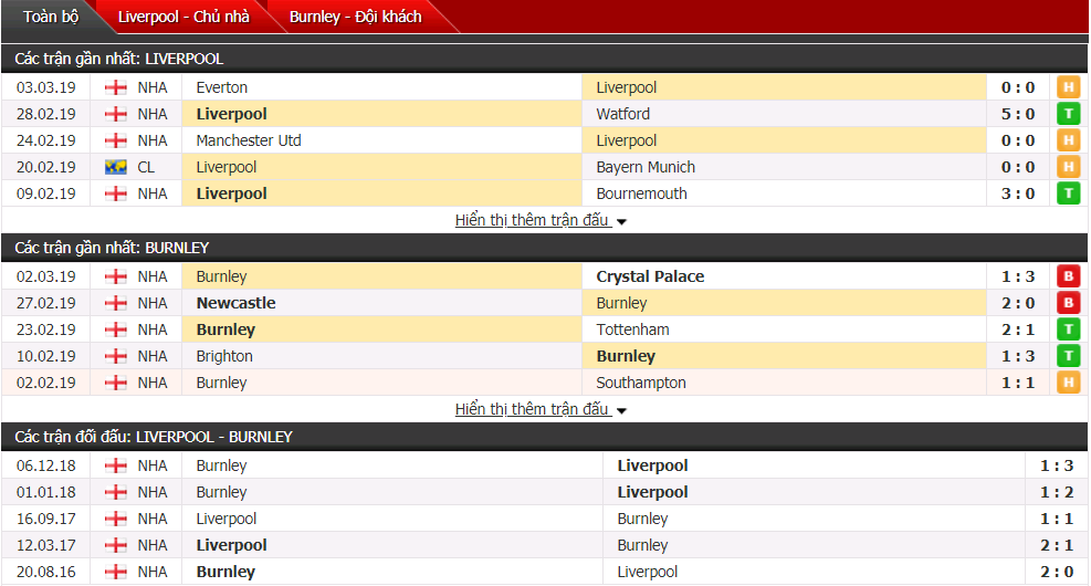 Nhận định Liverpool vs Burnley 19h00, 10/03 (Vòng 30 Ngoại hạng Anh)