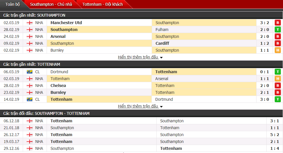 Nhận định Southampton vs Tottenham 22h00, 09/03 (Vòng 30 Ngoại hạng Anh)