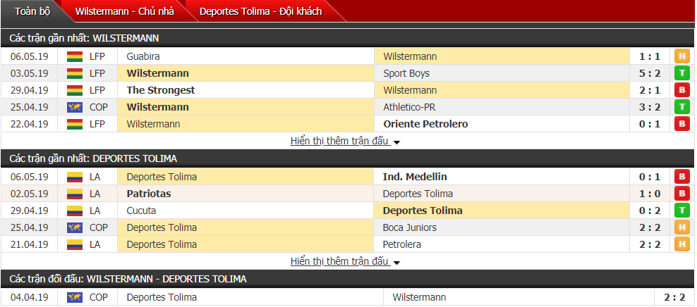 Nhận định, dự đoán Wilstermann vs Deportes Tolima 07h30, 10/05 (vòng bảng Copa Libertadores)