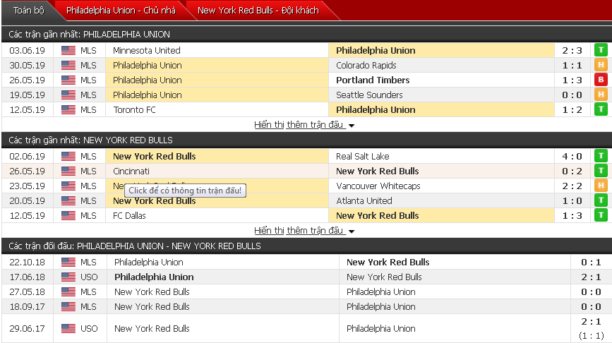 Nhận định, dự đoán Philadelphia Union vs New York RB 06h30, 09/06 (Nhà nghề Mỹ)