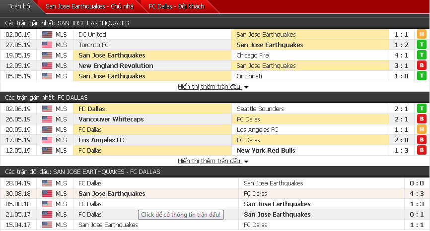 Nhận định, dự đoán San Jose vs FC Dallas 02h30, 09/06 (Nhà nghề Mỹ)