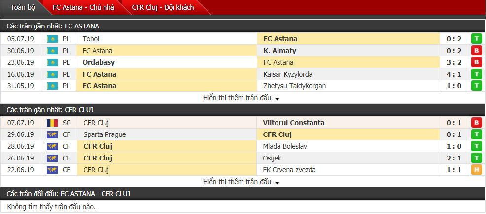 Nhận định Astana vs Cluj 20h00, 09/07 (Vòng sơ loại cúp C1)