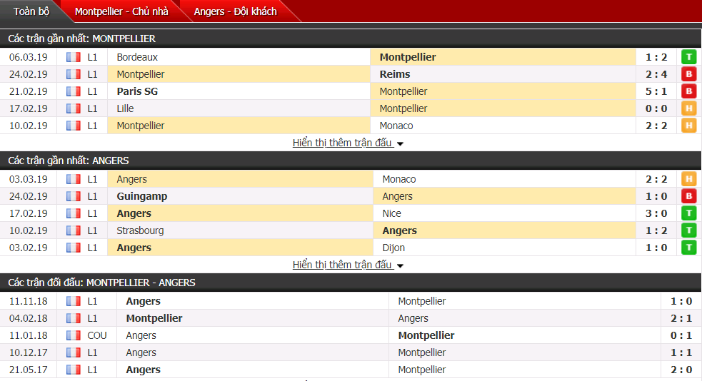 Nhận định Montpellier vs Angers 21h00, 10/03 (Vòng 28 VĐQG Pháp)