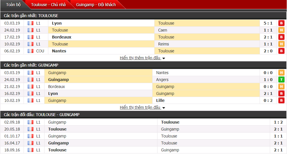 Nhận định Toulouse vs Guingamp 21h00, 10/03 (Vòng 28 VĐQG Pháp)