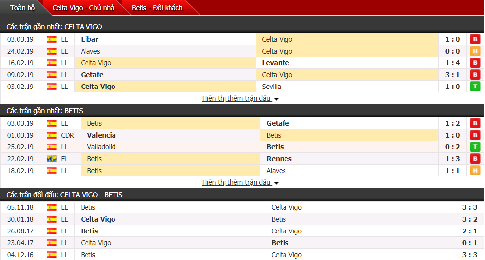 Nhận định Celta Vigo vs Betis 18h00, 10/03 (Vòng 27 VĐQG Tây Ban Nha)