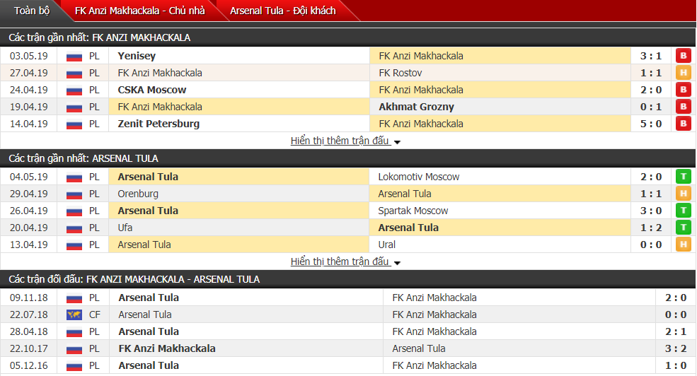 Nhận định, dự đoán Anzhi vs Arsenal Tula 20h30, 10/05 (vòng 28 VĐQG Nga)
