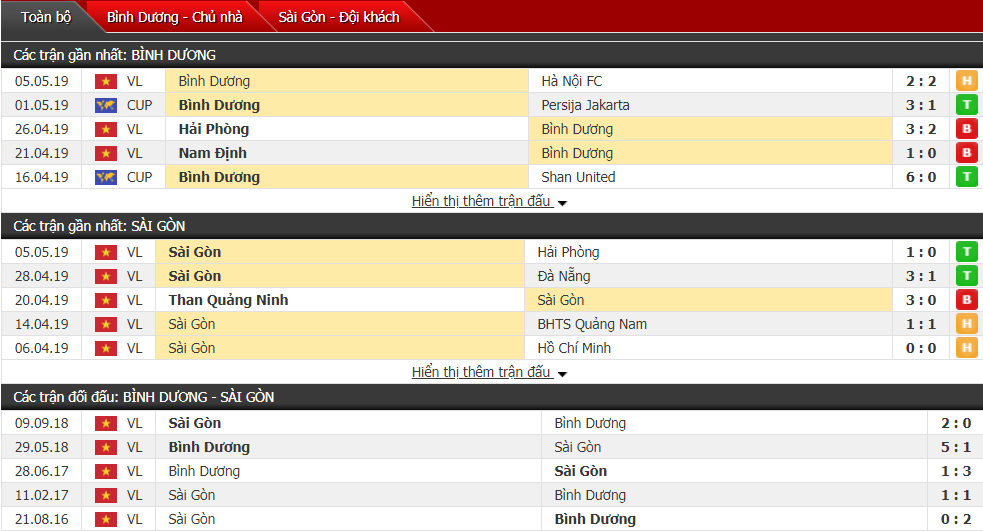 Nhận định, dự đoán Bình Dương vs Sài Gòn 17h00, 10/05 (vòng 9 V-League)