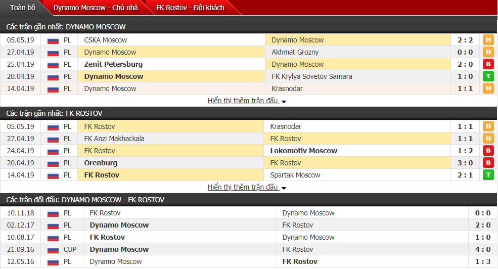 Nhận định, dự đoán Dynamo Moscow vs Rostov 18h00, 10/05 (vòng 28 VĐQG Nga)