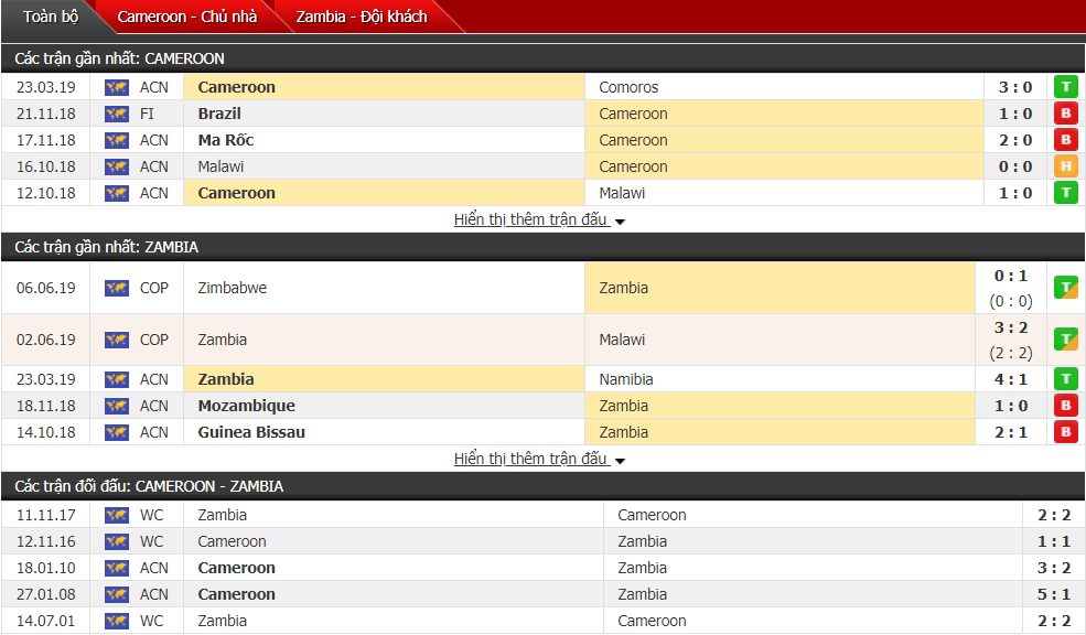 Nhận định, dự đoán Cameroon vs Zambia 00h30, 10/06 (Giao hữu quốc tế)