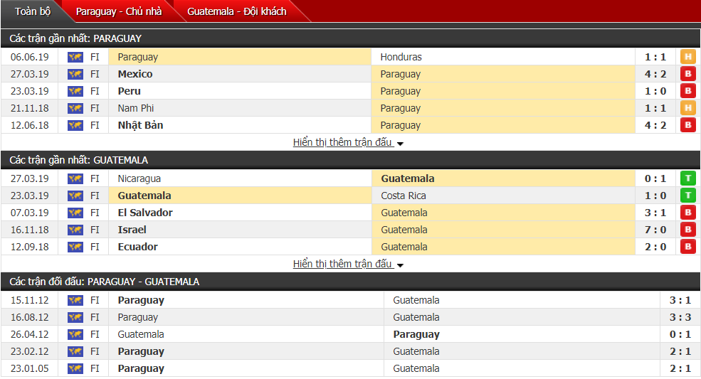 Nhận định, dự đoán Paraguay vs Guatemala 04h00, 10/06 (Giao hữu quốc tế)