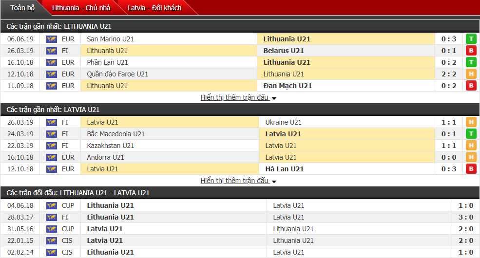 Nhận định, dự đoán U21 Lithuania vs U21 Latvia 14h00, 09/06 (Giao hữu quốc tế)