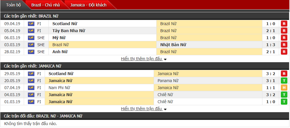 Nhận định, dự đoán Nữ Brazil vs Nữ Jamaica 20h30, 09/06 (vòng bảng World Cup nữ)