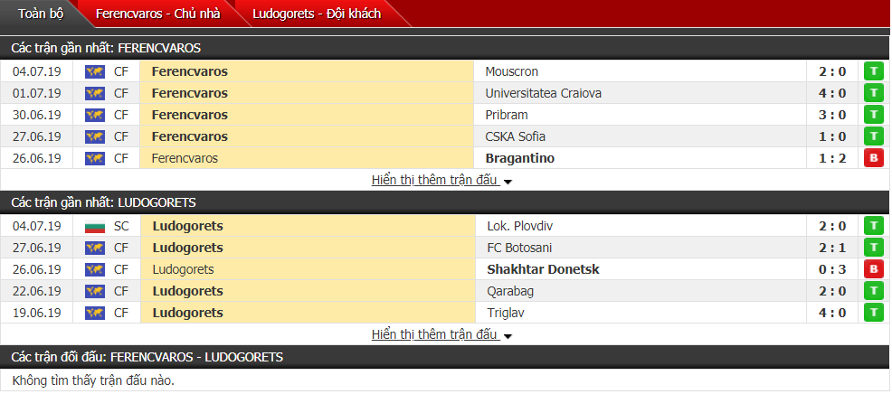 Nhận định, dự đoán Ferencvaros vs Ludogorets 01h00, 11/07 (Vòng sơ loại cúp C1)