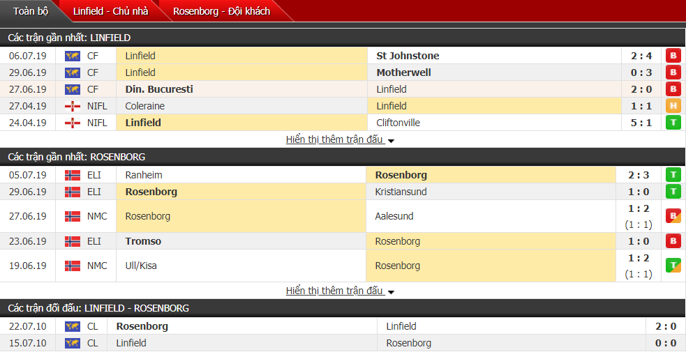 Nhận định, dự đoán Linfield vs Rosenborg 01h45, 11/07 (Vòng sơ loại cúp C1)