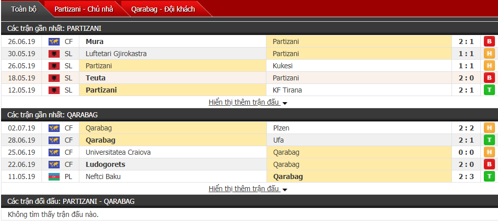 Nhận định, dự đoán Partizani vs Qarabag 22h30, 10/07 (Vòng sơ loại cúp C1)