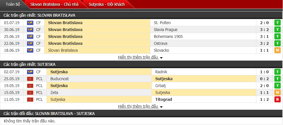 Nhận định, dự đoán Slovan Bratislava vs Sutjeska 01h15, 11/07 (Vòng sơ loại cúp C1)