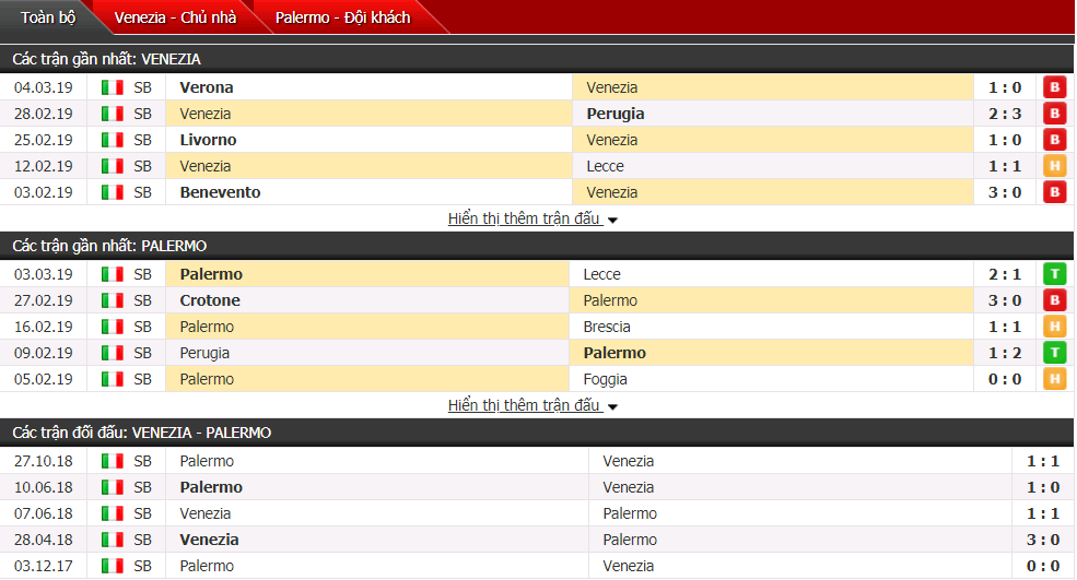 Nhận định Venezia vs Palermo 03h00, 12/03 (Vòng 28 Hạng 2 Italia)