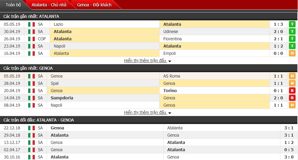 Nhận định, dự đoán Atalanta vs Genoa 20h00, 11/05 (vòng 36 VĐQG Italia)