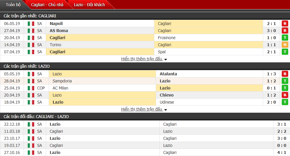 Nhận định, dự đoán Cagliari vs Lazio 23h00, 11/05 (vòng 36 VĐQG Italia)