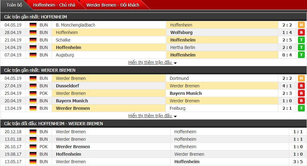 Nhận định, dự đoán Hoffenheim vs Bremen 20h30, 11/05 (vòng 33 VĐQG Đức)