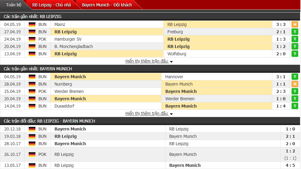 Nhận định, dự đoán Leipzig vs Bayern Munich 20h30, 11/05 (vòng 33 VĐQG Đức)