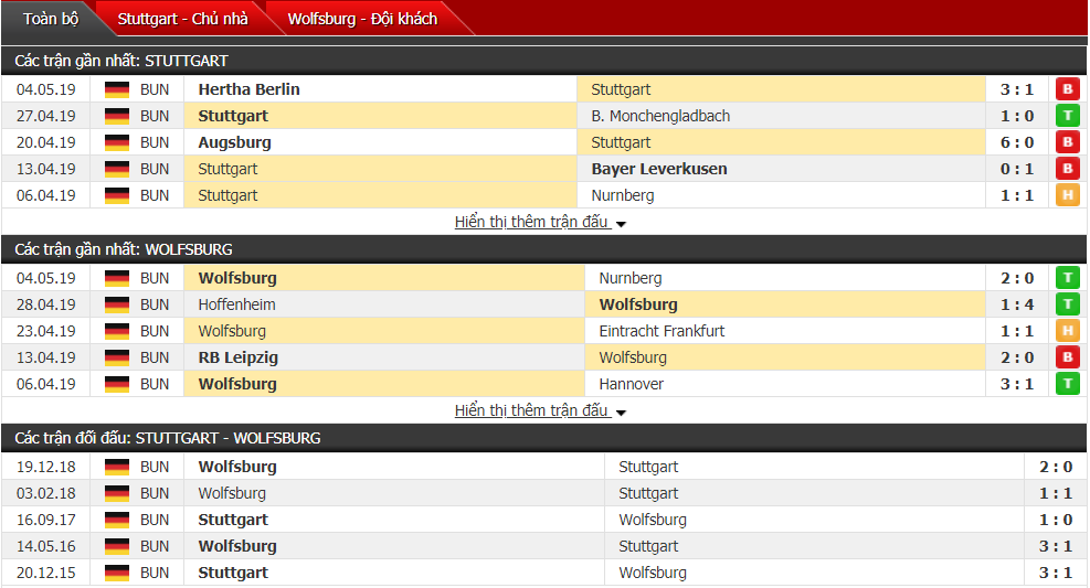 Nhận định, dự đoán Stuttgart vs Wolfsburg 20h30, 11/05 (vòng 33 VĐQG Đức)