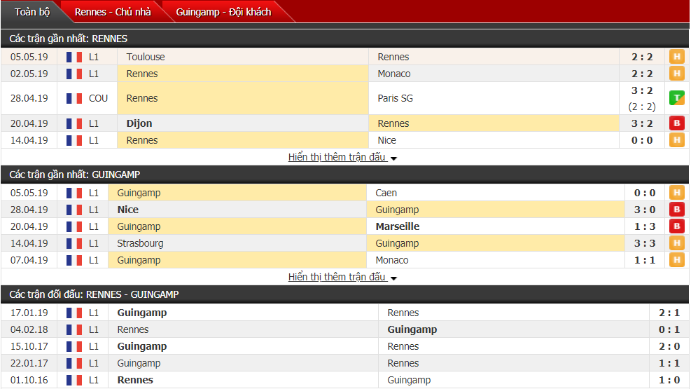 Nhận định, dự đoán Rennes vs Guingamp 20h00, 12/05 (vòng 36 VĐQG Pháp)