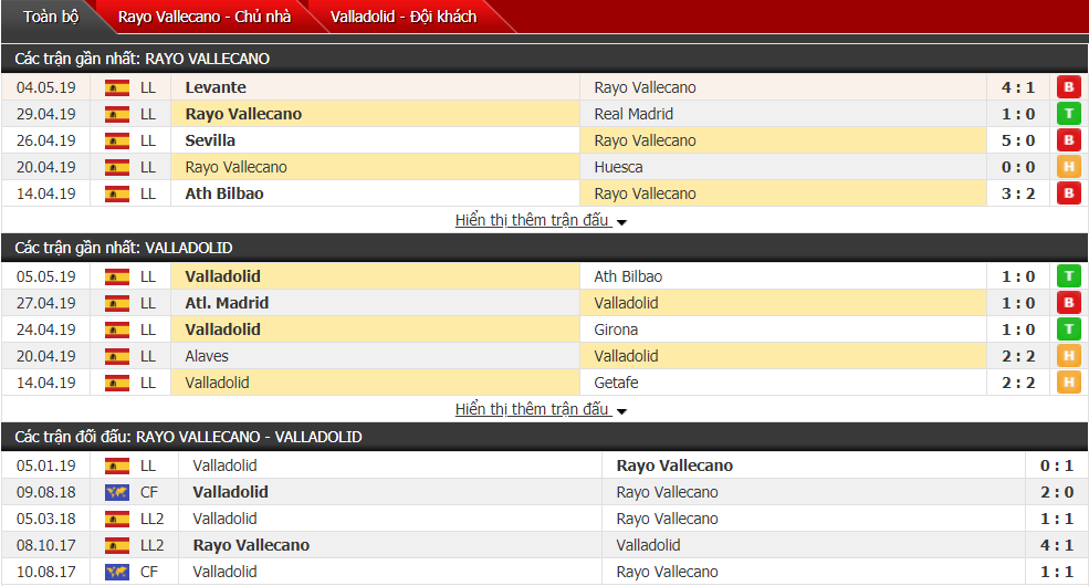 Nhận định, dự đoán Vallecano vs Valladolid 23h30, 12/05 (vòng 37 VĐQG Tây Ban Nha)