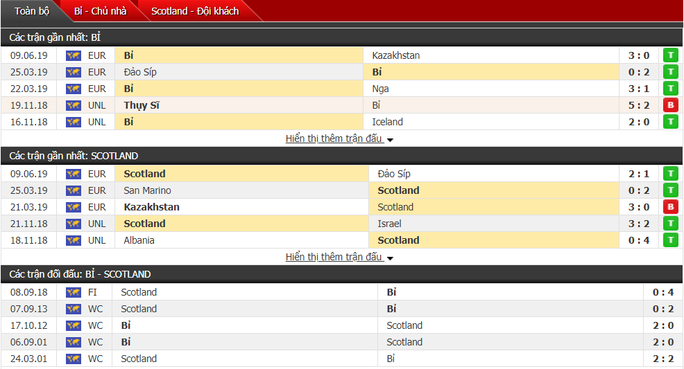 Nhận định, dự đoán Bỉ vs Scotland 01h45, 12/06 (vòng loại Euro 2020)