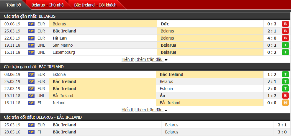 Nhận định, dự đoán Belarus vs Bắc Ireland 01h45, 12/06 (vòng loại Euro 2020)