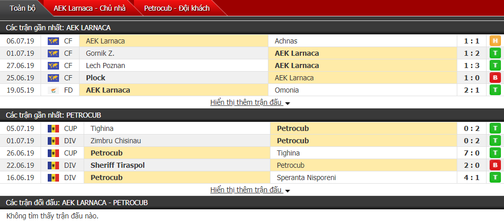 Nhận định AEK Larnaca vs Petrocub 22h30, 11/07 (Vòng sơ loại cúp C2)