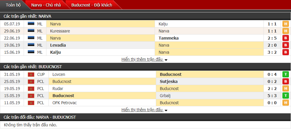Nhận định Narva vs Buducnost 22h30, 11/07 (Vòng sơ loại cúp C2)