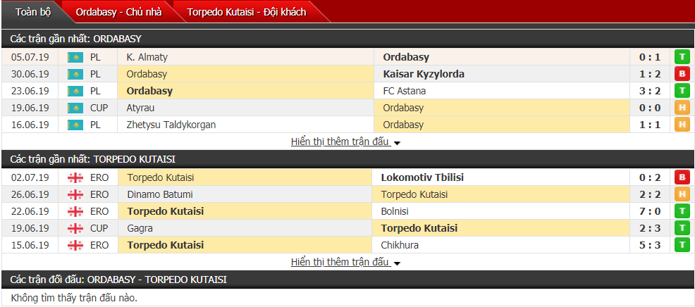 Nhận định Ordabasy vs Torpedo Kutaisi 21h00, 11/07 (Vòng sơ loại cúp C2)