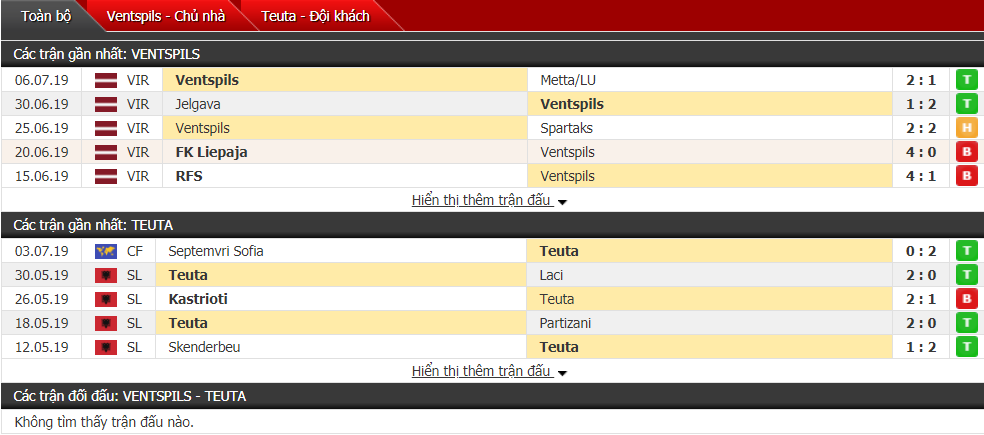 Nhận định Ventspils vs Teuta 21h45, 11/07 (Vòng sơ loại cúp C2)