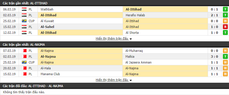 Nhận định Al Ittihad vs Al Najma 22h15, 11/03 (vòng bảng AFC Cup)