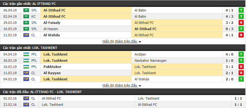 Nhận định Al Ittihad vs Lokomotiv Tashkent 00h45, 10/04 (vòng bảng AFC Champions League)