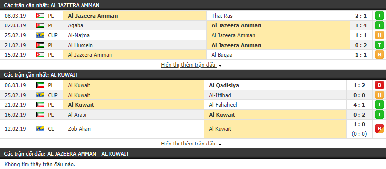 Nhận định Al Jazeera vs Al Kuwait 22h30, 11/03 (vòng bảng AFC Cup)
