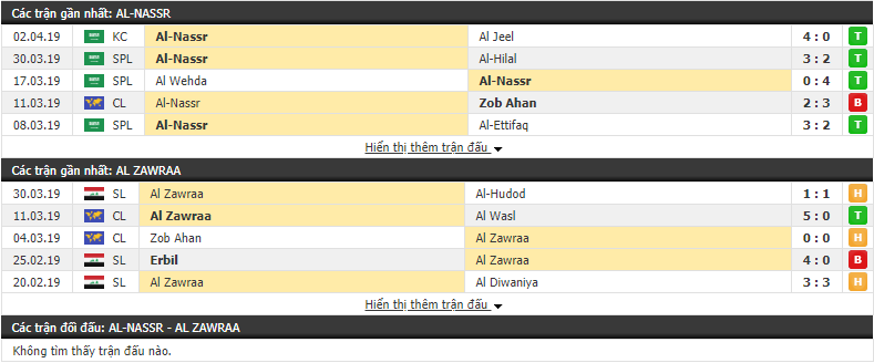 Nhận định Al Nassr vs Al Zawraa 00h15, 09/04 (vòng bảng AFC Champions League)