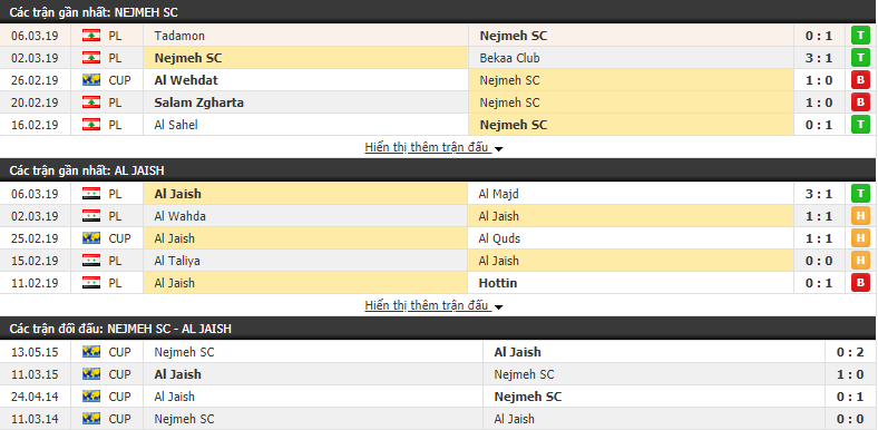 Nhận định Al Nejmeh vs Al Jaish 00h00, 12/03 (vòng bảng AFC Cup)
