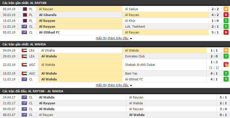Nhận định Al Rayyan vs Al Wahda 22h35, 09/04 (vòng bảng AFC Champions League)