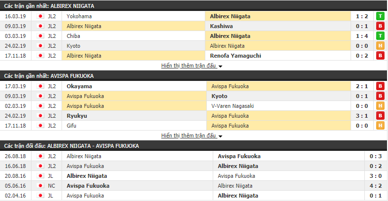 Nhận định Albirex Niigata vs Avispa Fukuoka 12h00, 23/03 (vòng 5 Hạng 2 Nhật Bản)