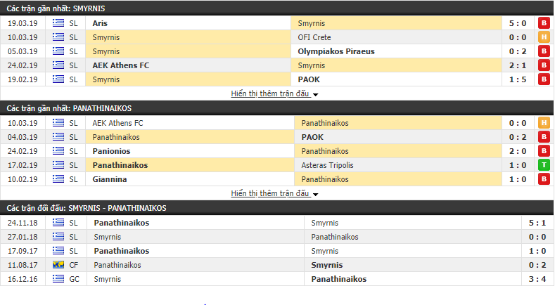Nhận định Apollon Smyrnis vs Panathinaikos 23h00, 01/04 (vòng 26 VĐQG Hy Lạp)