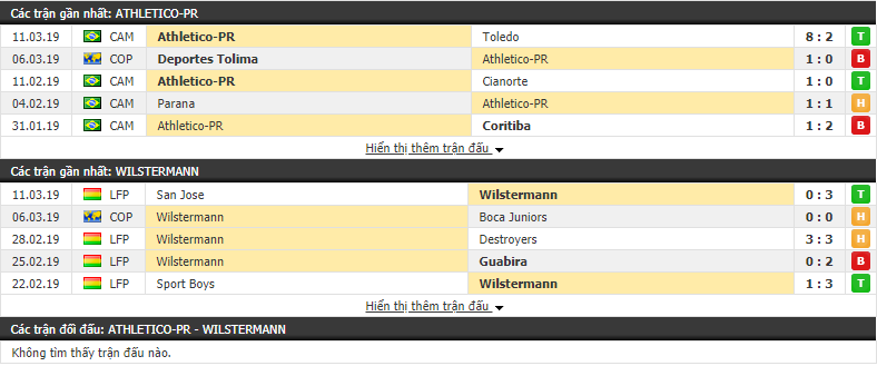 Nhận định Athletico Paranaense vs Wilstermann 07h00, 15/03 (vòng bảng Copa Libertadores 2019)