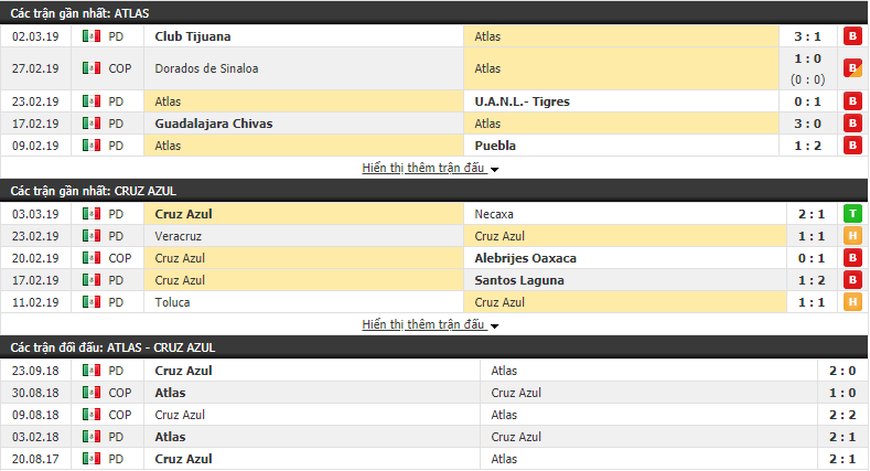 Nhận định Atlas vs Cruz Azul 10h00, 09/03 (vòng 10 VĐQG Mexico Clausura)