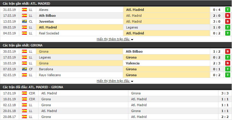 Nhận định Atletico Madrid vs Girona 00h30, 03/04 (vòng 30 VĐQG Tây Ban Nha)