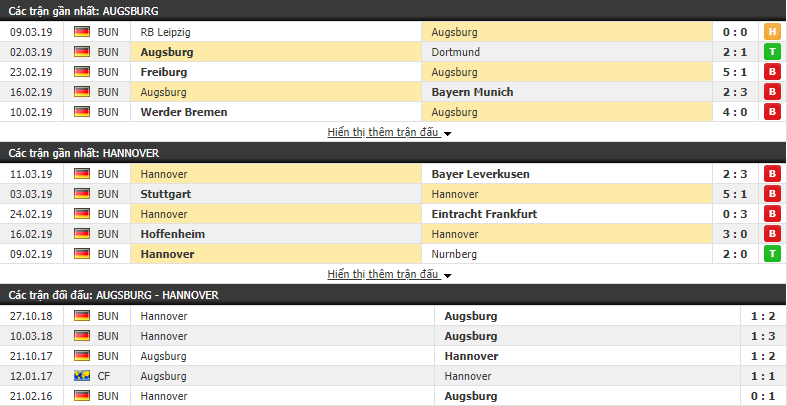 Nhận định Augsburg vs Hannover 21h30, 16/03 (vòng 26 VĐQG Đức)