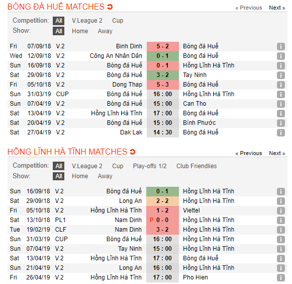 Nhận định Huế vs Hồng Lĩnh Hà Tĩnh 16h00, 31/03 (vòng loại Cúp Quốc Gia 2019)